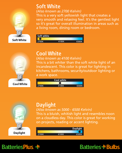 fluorescent bulb color guide