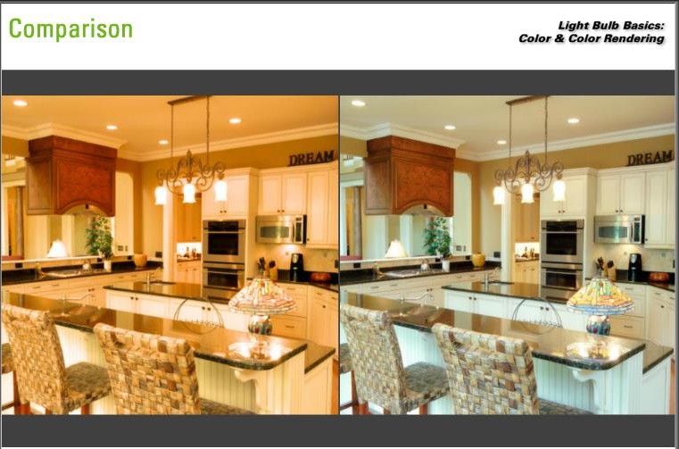 Best Color Temperature For Dining Room