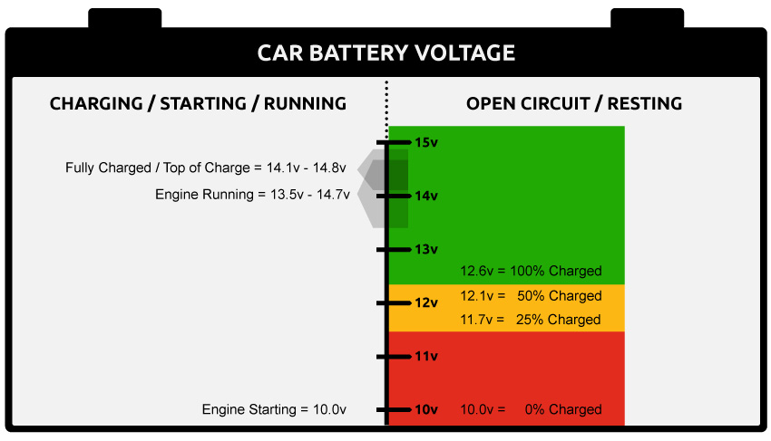 How Much Volts to Start a Car  