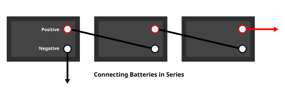 Connecting Batteries in Series and in Parallel. Electricity and